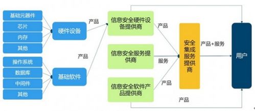 國泰航空940萬乘客數據泄露 集成化產品成為信息安全業主力軍